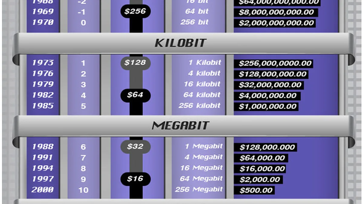 Evolution-of-ram