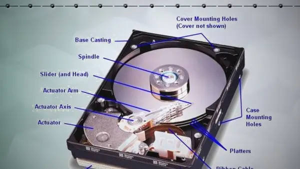 Internal components of Hard disk drive